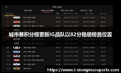 城市赛积分榜更新IG战队以82分稳居榜首位置
